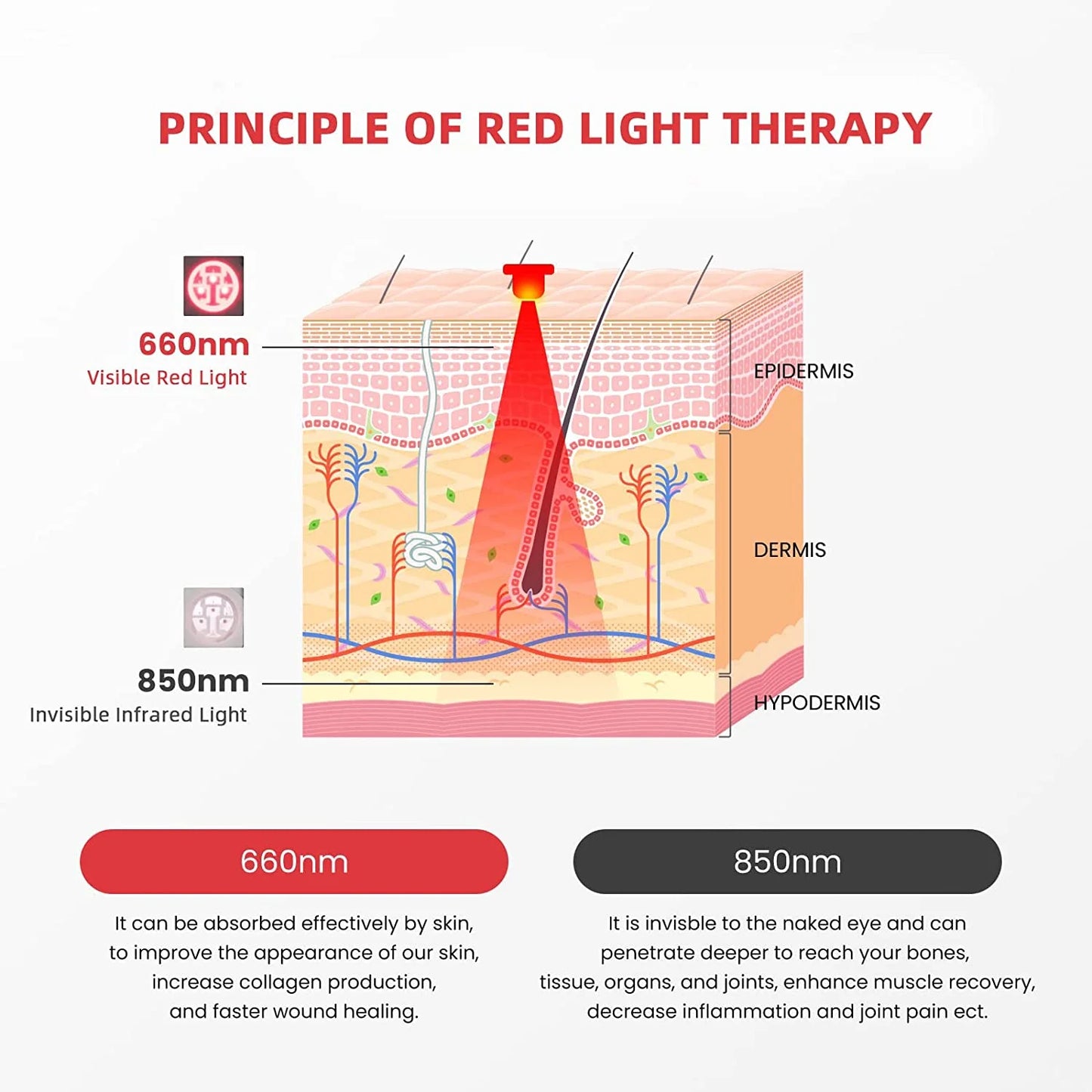Seurico™| Infrared Light Therapy Device For Neuropathy Pain Relief